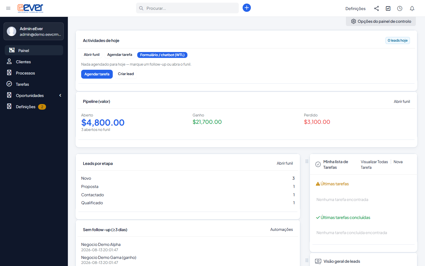 Painel eEverCRM — actividades do dia e pipeline