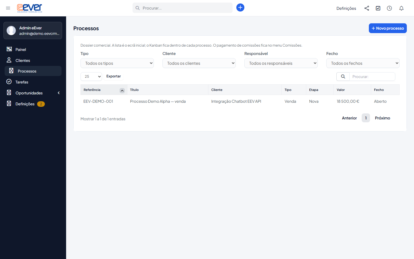Processos — dossier comercial no eEverCRM